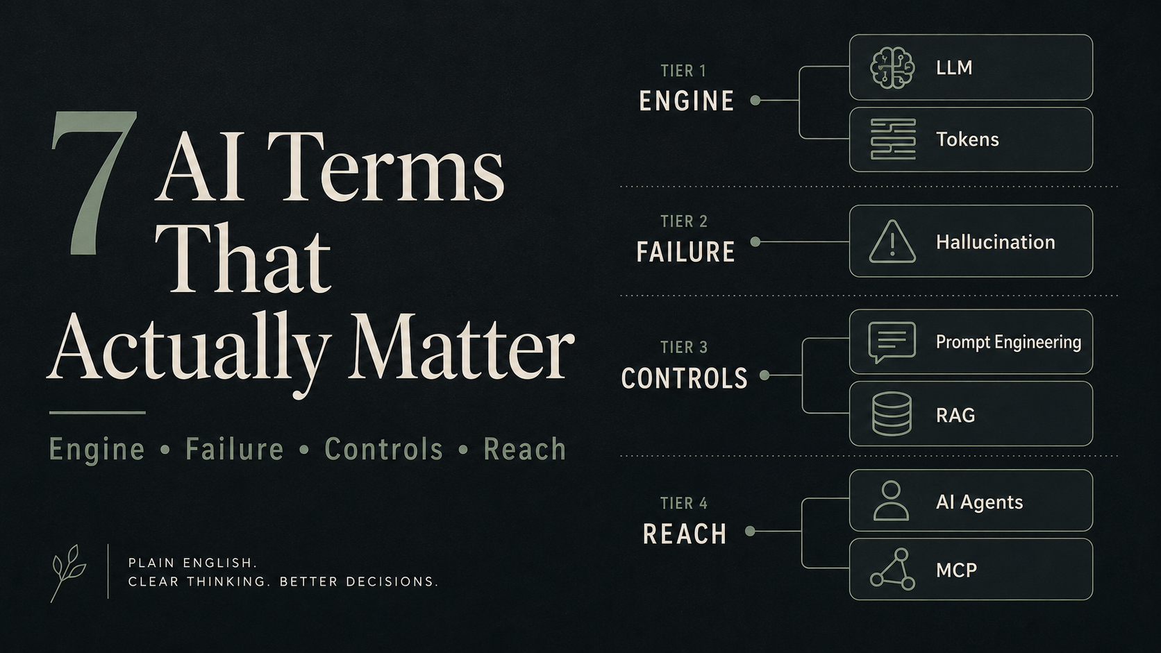 Seven AI terms that actually matter