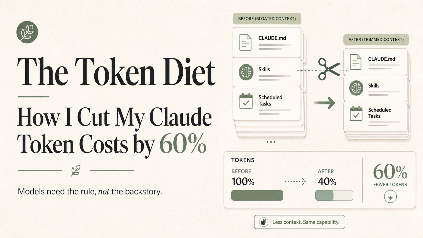 The Token Diet cover: how I cut my Claude token costs by 60%